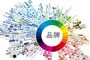 【勇锶2097期】【产品推广】设计一套优秀,周全的产品推广策略