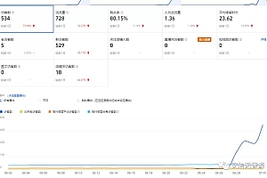 【第2443期】安信无货源3.0三种爆发玩法集合,蓝海选品,完整详细课程