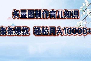 【第11699期】矢量图制作育儿知识,条条爆款,月入10000+