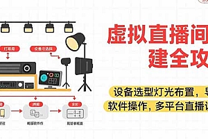 【第13284期】虚拟直播间搭建全攻略,设备选型灯光布置,导播软件操作,多平台直播设置
