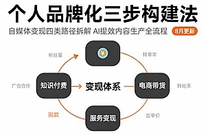 【第13399期】个人品牌化三步构建法-8月:自媒体变现四类路径拆解 AI提效内容生产全流程
