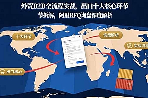【第13501期】外贸B2B全流程实战,出口十大核心环节拆解,阿里RFQ询盘深度解析