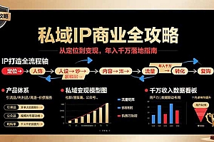 【第13524期】私域IP商业全攻略,从定位到变现,年入千万落地指南