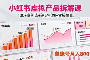【第13801期】小红书虚拟产品拆解课:100+案例库+笔记拆解+实操复现,单账号月入8000+