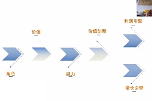 【第2250期】陈夕商学院·关立新课程全集:营销体系创新+互联网+维度营销+3大盈利空间
