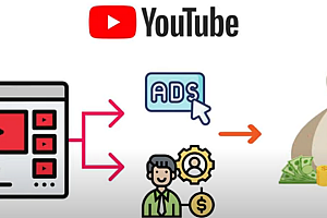 【第3583期】每个视频收入超过24000美元,上传热门短视频到YOUTUBE赚广告费+联盟营销收入