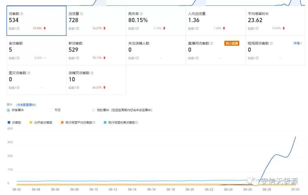 【副业项目2443期】安信无货源3.0三种爆发玩法集合，蓝海选品，完整详细课程-知行副业网