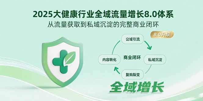 【第13394期】2025大健康行业全域流量增长8.0体系，从流量获取到私域沉淀的完整商业闭环-吸亿欧创业网
