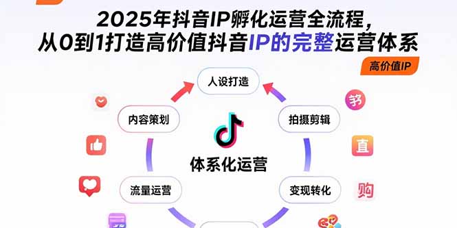 【第13395期】2025年抖音IP孵化运营全流程，从0到1打造高价值抖音IP的完整运营体系-吸亿欧创业网