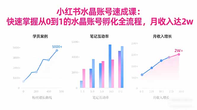 【第13903期】2025小红书水晶账号速成课:快速掌握从0-1水晶账号孵化全流程,月收入达2w