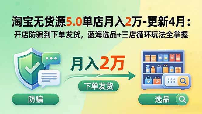 淘宝无货源5.0单店月入2万-更新2026:开店防骗到下单发货,蓝海选品+三店循环玩法全掌握